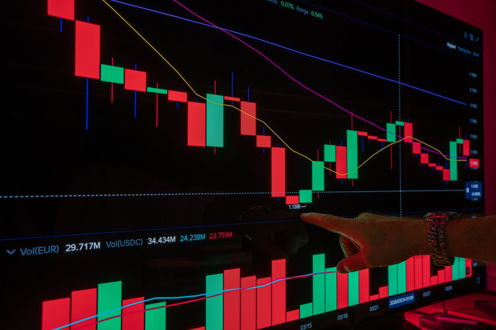 Evoluția Bitcoin și a pieței cripto: de la speculația prețurilor la integrarea în sistemul financiar