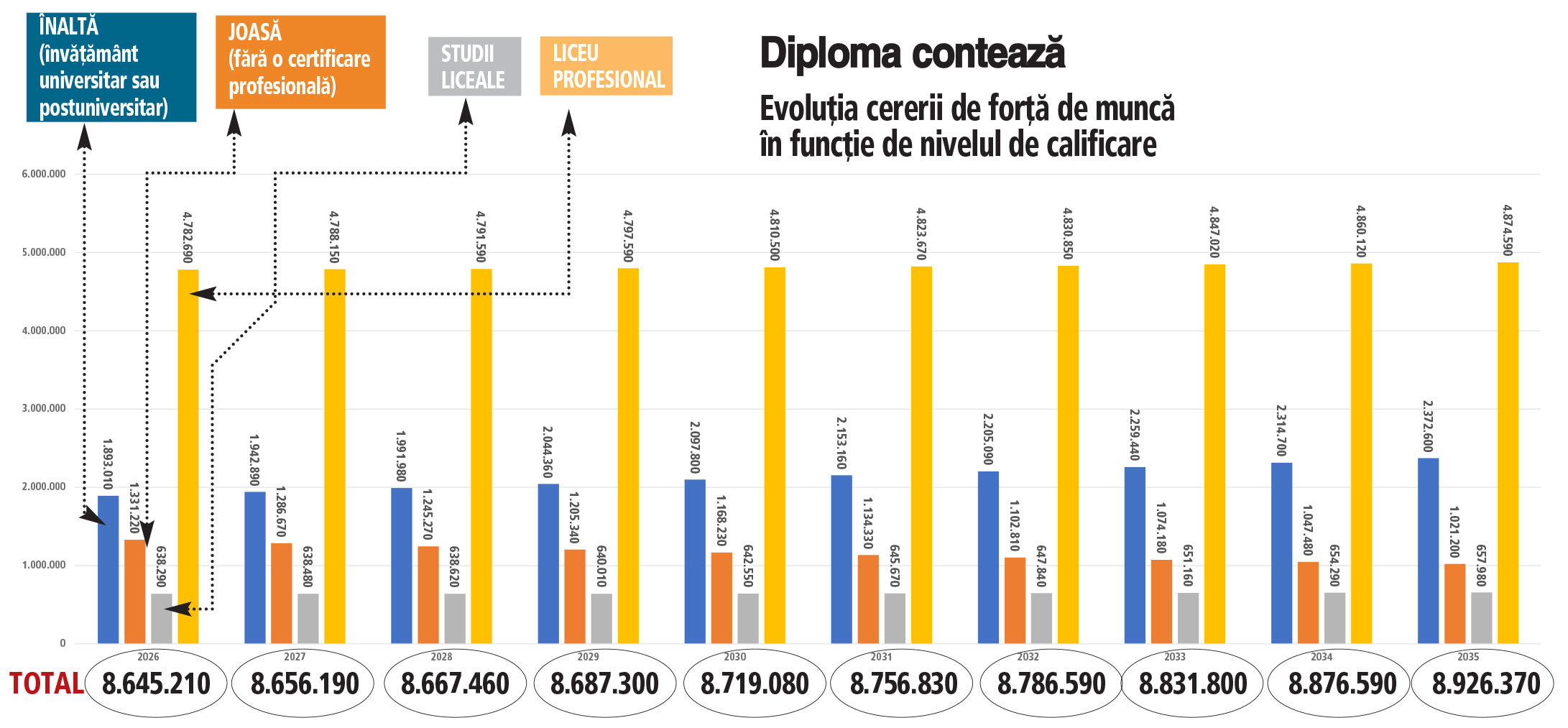 Viitorul pieței muncii din România: creștere calitativă și cerere pentru specialiști până în 2035