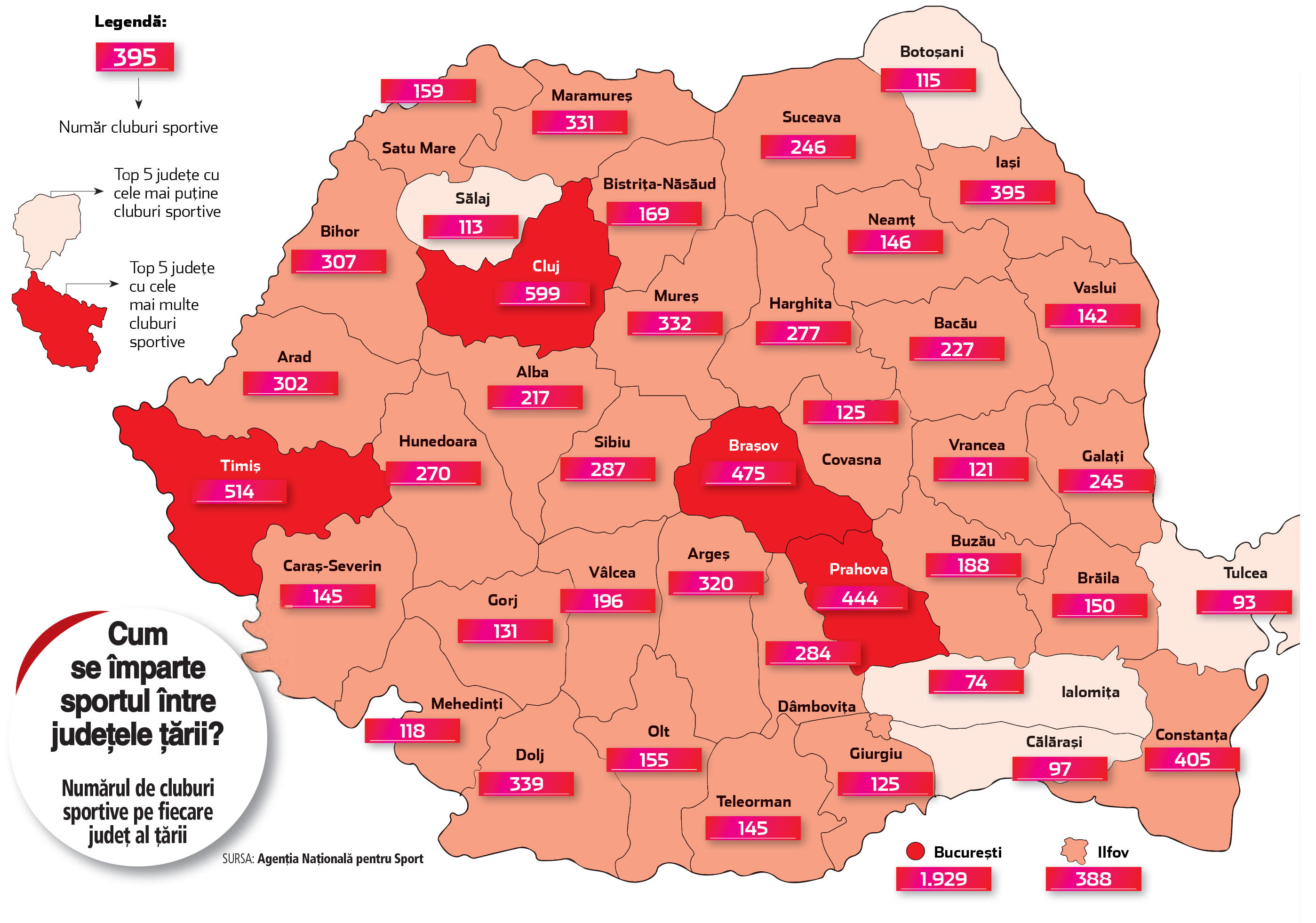 Discrepanțe în sportul organizat din România: concentrarea cluburilor în marile orașe și zona București-Ilfov