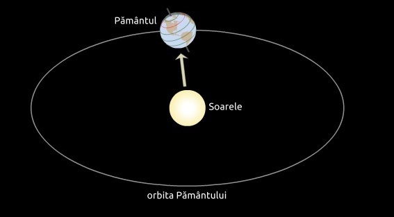 Echinocțiul de toamnă începe miercuri: când se schimbă ora în România
