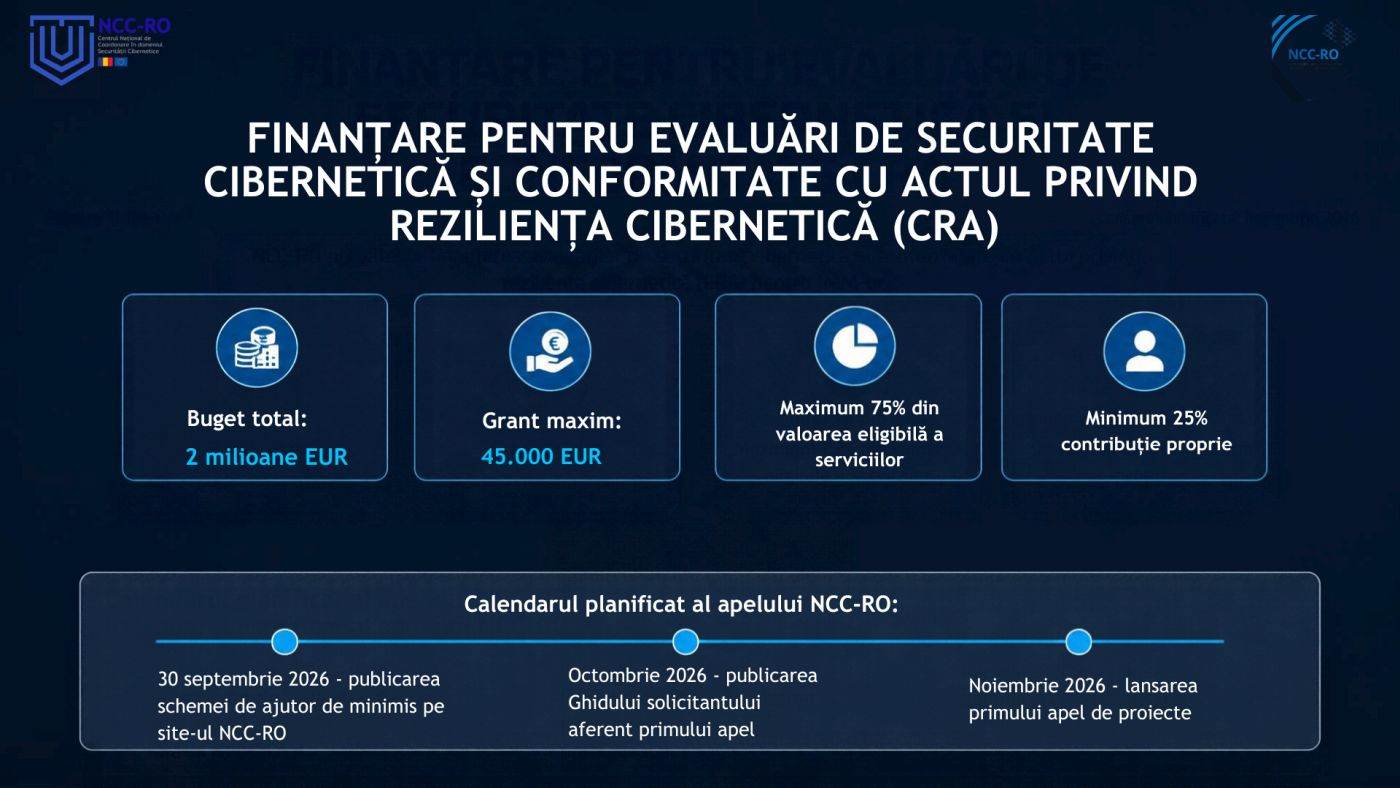 NCC-RO lansează finanțări de 2 milioane de euro pentru securitatea cibernetică a IMM-urilor